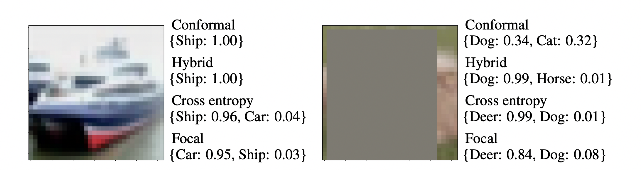 ConformalTraining.png